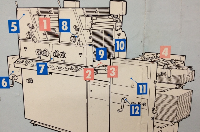 Ryobi Two-Color Offset Presses
